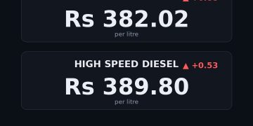 petrol price in Pakistan today