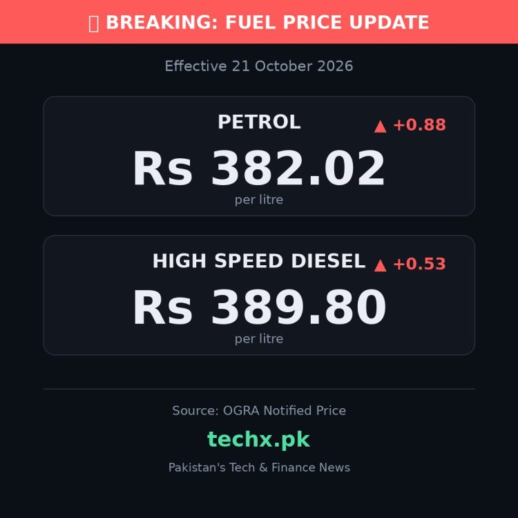 petrol price in Pakistan today