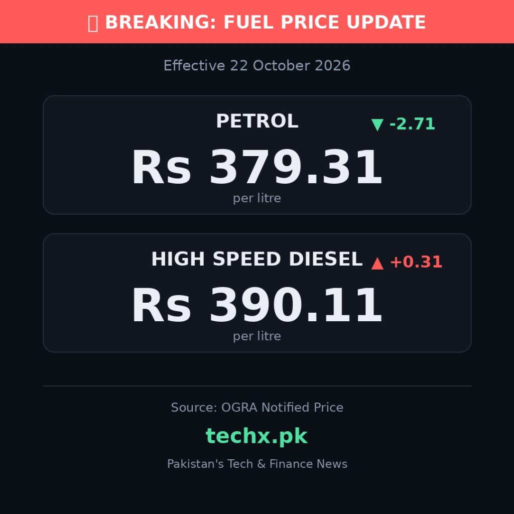 petrol price in Pakistan today