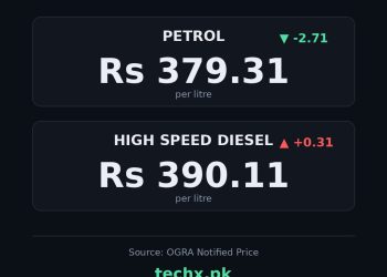 petrol price in Pakistan today