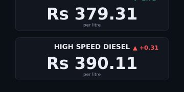 petrol price in Pakistan today