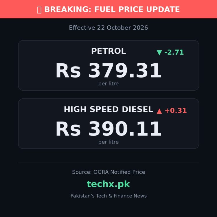 petrol price in Pakistan today