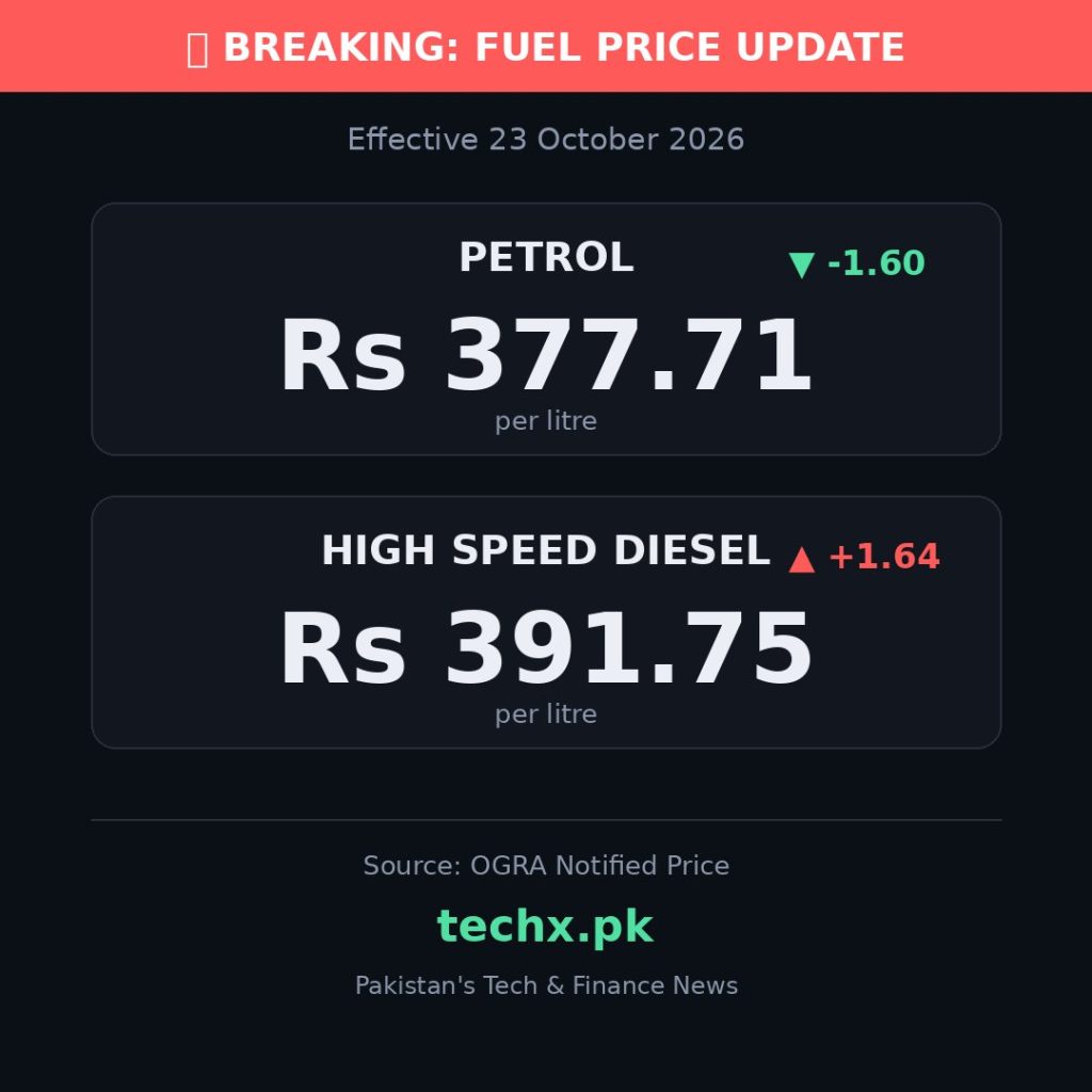 petrol price in Pakistan today