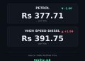 petrol price in Pakistan today