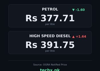 petrol price in Pakistan today