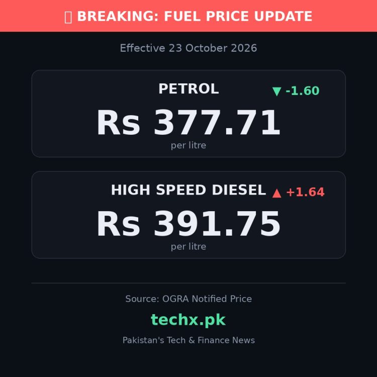 petrol price in Pakistan today