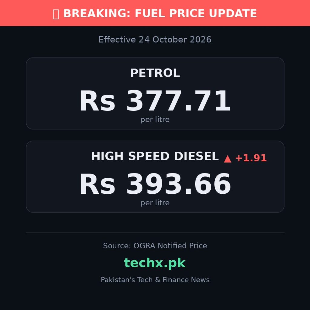 petrol price in Pakistan today