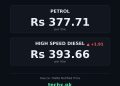 petrol price in Pakistan today