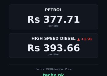 petrol price in Pakistan today