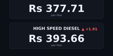 petrol price in Pakistan today