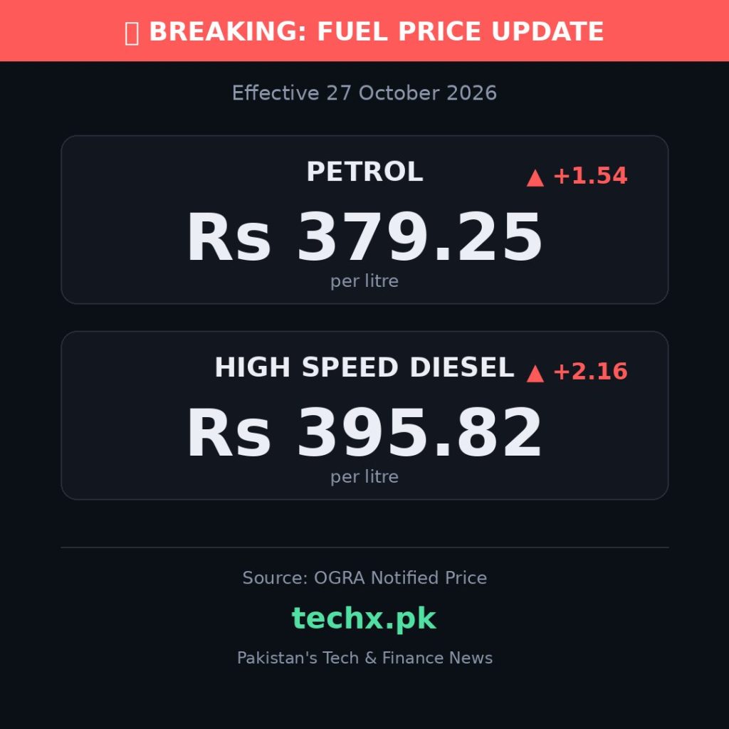 petrol price in Pakistan today