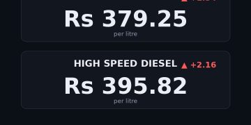 petrol price in Pakistan today