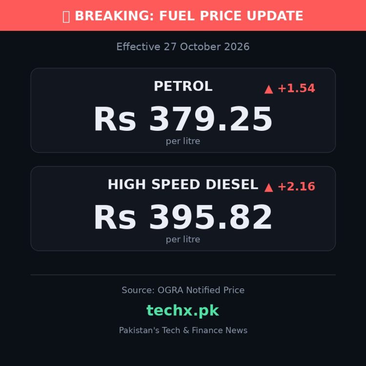 petrol price in Pakistan today