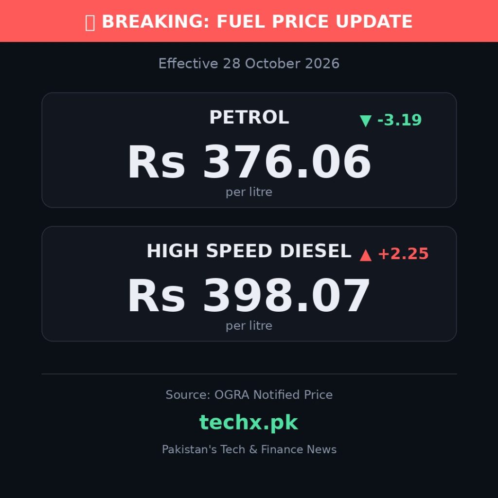 petrol price in Pakistan today