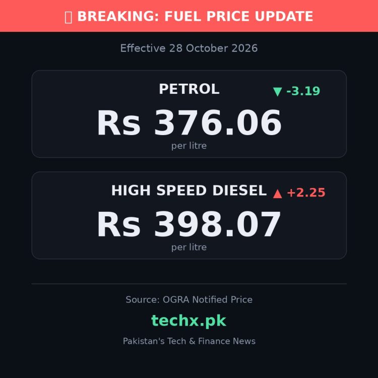 petrol price in Pakistan today