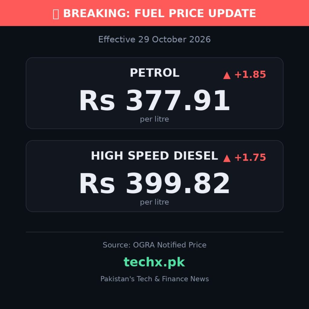 petrol price in Pakistan today