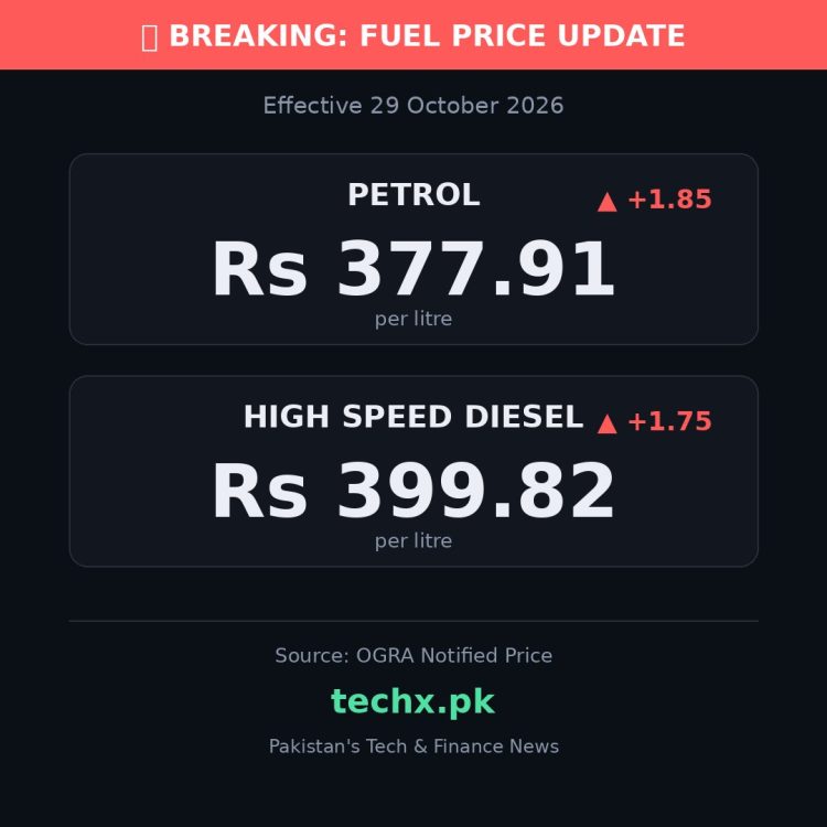 petrol price in Pakistan today