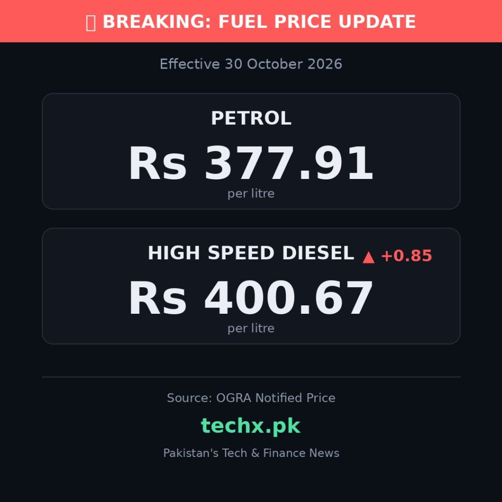 petrol price in Pakistan today