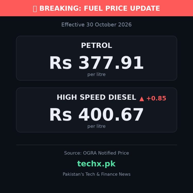 petrol price in Pakistan today