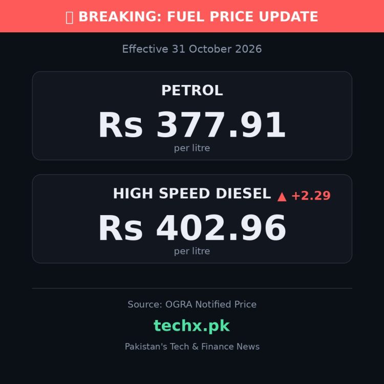 petrol price in Pakistan today